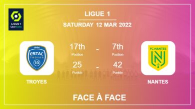 Face à Face stats Troyes vs Nantes: Prediction, Odds – 12-03-2022 – Ligue 1