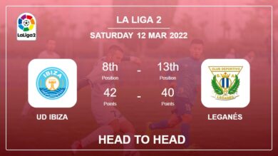 UD Ibiza vs Leganés: Head to Head stats, Prediction, Statistics – 12-03-2022 – La Liga 2