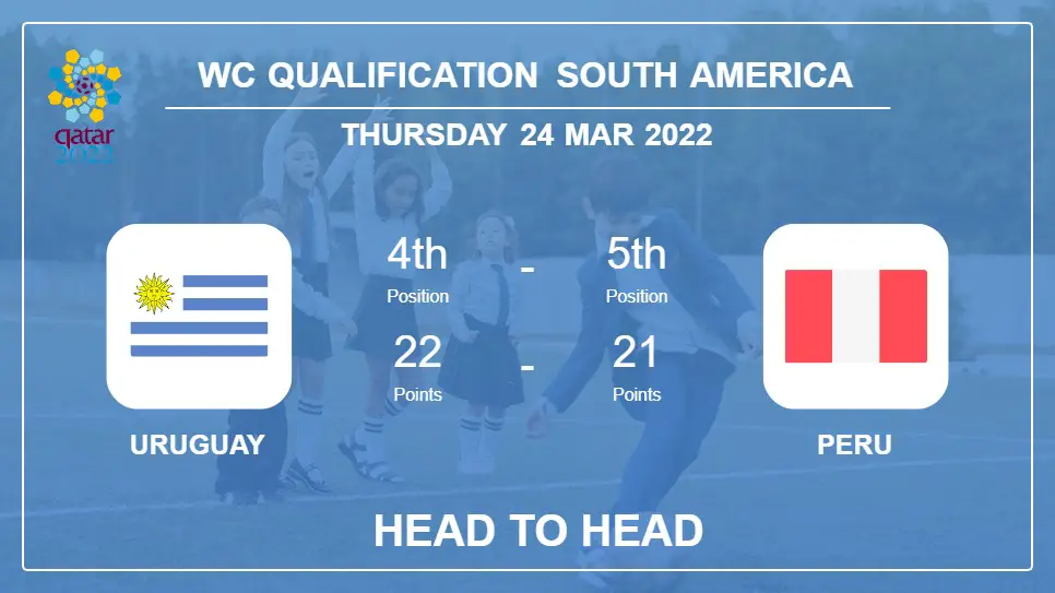 Head to Head Uruguay vs Peru | Prediction, Odds - 24-03-2022 - WC Qualification South America