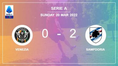 Serie A: F. Caputo scores 2 goals to give a 2-0 win to Sampdoria over Venezia