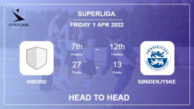 Viborg vs SønderjyskE: Head to Head stats, Prediction, Statistics – 01-04-2022 – Superliga