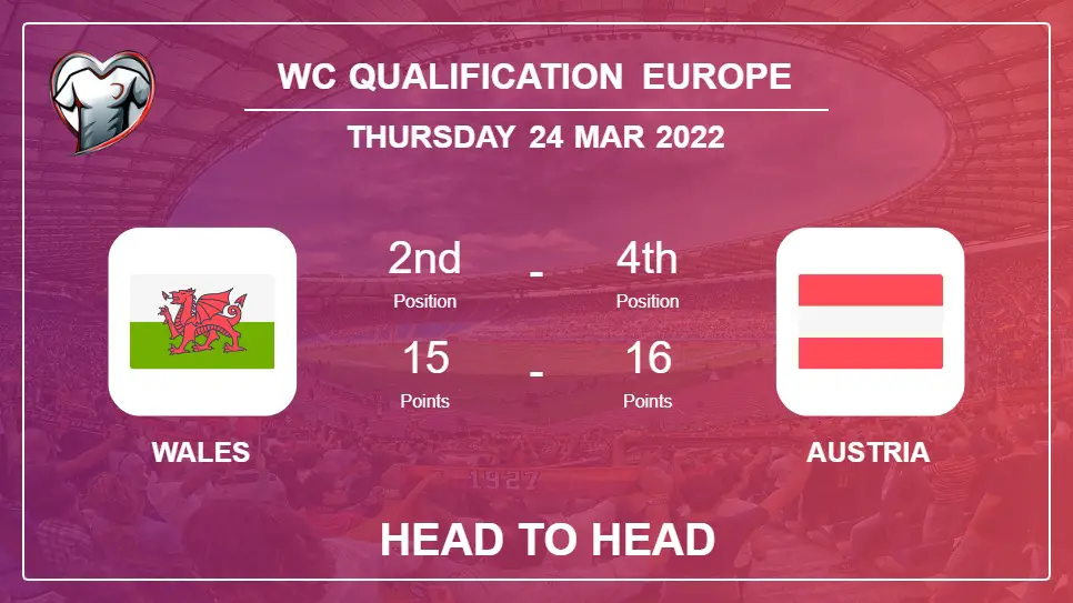 Head to Head Wales vs Austria | Prediction, Odds - 24-03-2022 - WC Qualification Europe