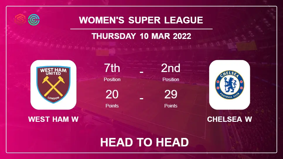 West Ham W vs Chelsea W: Head to Head, Prediction | Odds 10-03-2022 - Women's Super League