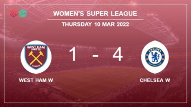 Women’s Super League: Chelsea W beats West Ham W 4-1