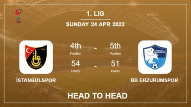 Head to Head stats İstanbulspor vs BB Erzurumspor: Prediction, Odds – 24-04-2022 – 1. Lig