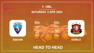 Head to Head Šibenik vs Gorica | Prediction, Odds – 02-04-2022 – 1. HNL