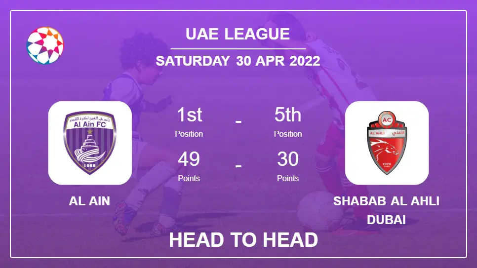 Head to Head stats Al Ain vs Shabab Al Ahli Dubai: Prediction, Odds - 30-04-2022 - Uae League