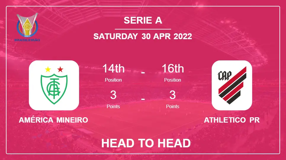 Head to Head América Mineiro vs Athletico PR | Prediction, Odds - 30-04-2022 - Serie A