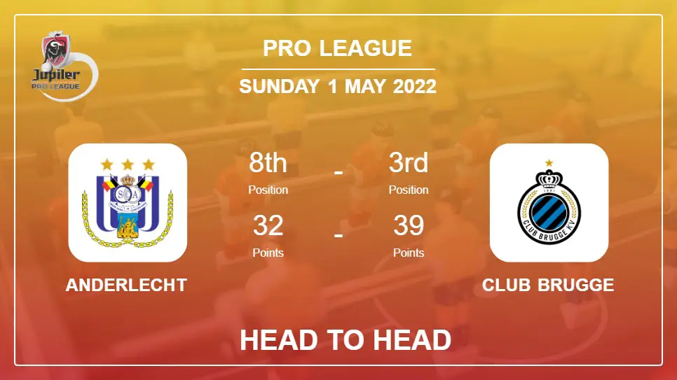 Anderlecht vs Club Brugge: Head to Head, Prediction | Odds 01-05-2022 - Pro League
