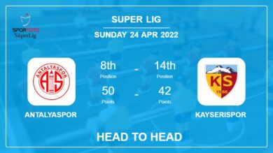 Antalyaspor vs Kayserispor: Head to Head, Prediction | Odds 24-04-2022 – Super Lig