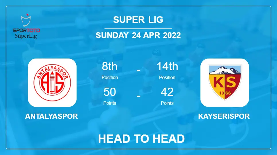 Antalyaspor vs Kayserispor: Head to Head, Prediction | Odds 24-04-2022 - Super Lig