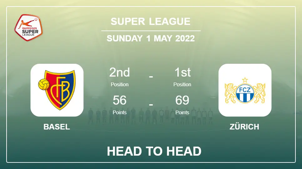 Basel vs Zürich: Head to Head, Prediction | Odds 01-05-2022 - Super League