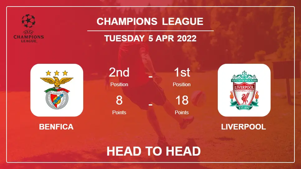 Head to Head Benfica vs Liverpool | Prediction, Odds - 05-04-2022 - Champions League