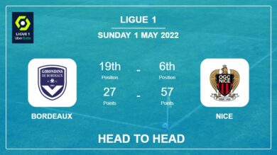 Head to Head Bordeaux vs Nice | Prediction, Odds – 01-05-2022 – Ligue 1
