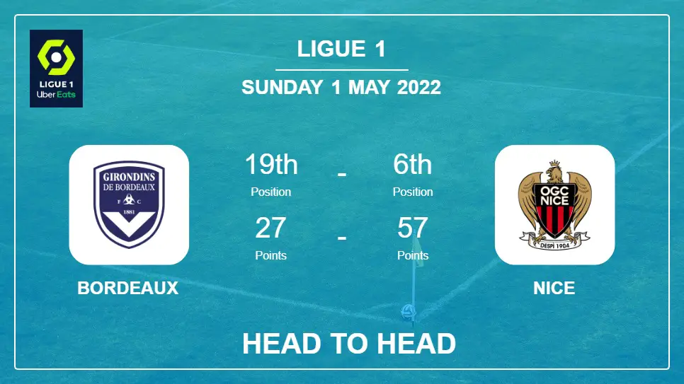 Head to Head Bordeaux vs Nice | Prediction, Odds - 01-05-2022 - Ligue 1