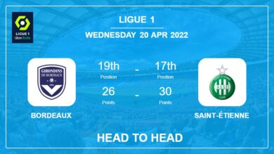 Head to Head Bordeaux vs Saint-Étienne | Prediction, Odds – 20-04-2022 – Ligue 1