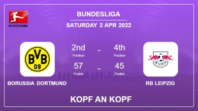 Kopf an Kopf stats Borussia Dortmund vs RB Leipzig: Prediction, Odds – 02-04-2022 – Bundesliga