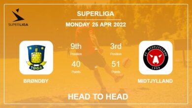 Head to Head Brøndby vs Midtjylland | Prediction, Odds – 25-04-2022 – Superliga