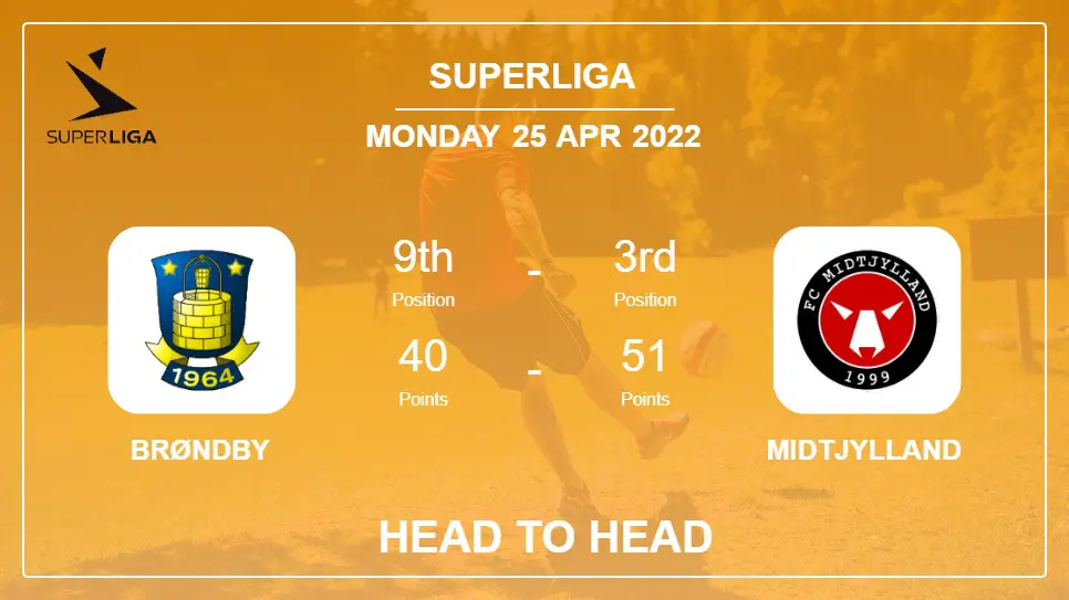 Head to Head Brøndby vs Midtjylland | Prediction, Odds - 25-04-2022 - Superliga