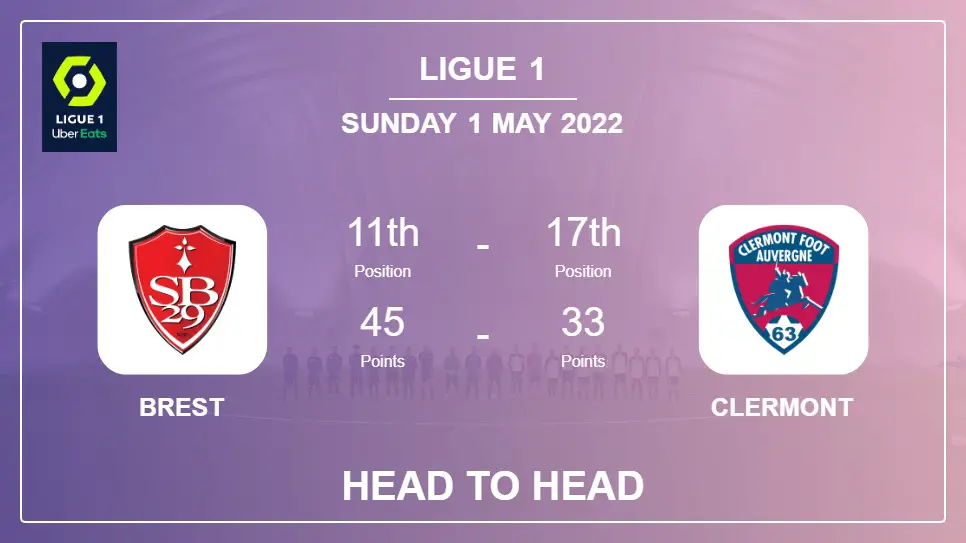 Brest vs Clermont: Head to Head, Prediction | Odds 01-05-2022 - Ligue 1