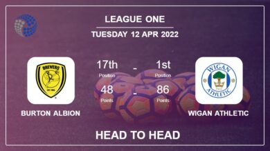 Burton Albion vs Wigan Athletic: Head to Head, Prediction | Odds 12-04-2022 – League One