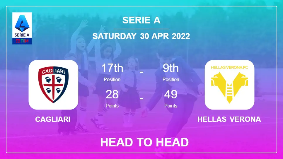 Cagliari vs Hellas Verona: Head to Head, Prediction | Odds 30-04-2022 - Serie A
