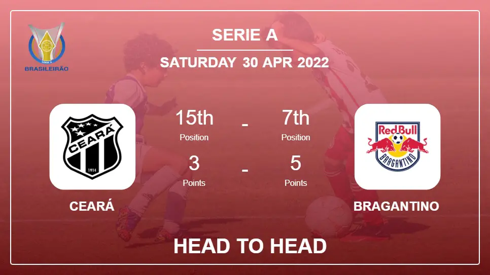 Head to Head Ceará vs Bragantino | Prediction, Odds - 30-04-2022 - Serie A