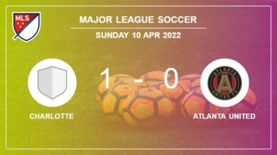 Charlotte 1-0 Atlanta United: defeats 1-0 with a goal scored by J. Alcivar