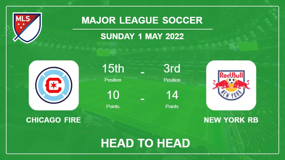 Chicago Fire vs New York RB: Head to Head, Prediction | Odds 30-04-2022 - Major League Soccer