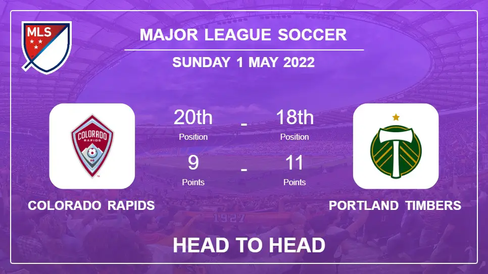 Head to Head Colorado Rapids vs Portland Timbers | Prediction, Odds - 30-04-2022 - Major League Soccer