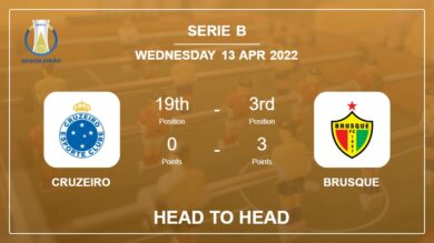 Cruzeiro vs Brusque: Head to Head, Prediction | Odds 12-04-2022 – Serie B