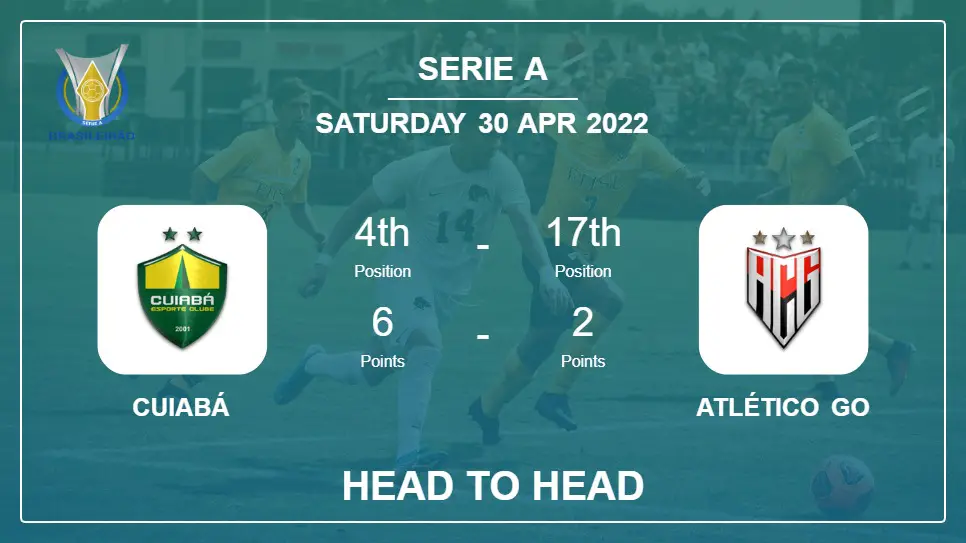 Head to Head Cuiabá vs Atlético GO | Prediction, Odds - 30-04-2022 - Serie A