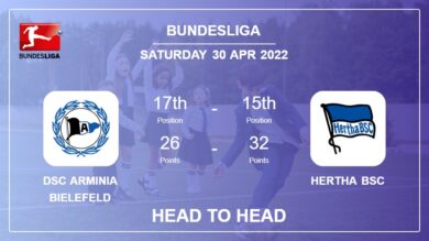 Head to Head stats DSC Arminia Bielefeld vs Hertha BSC: Prediction, Odds – 30-04-2022 – Bundesliga