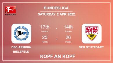DSC Arminia Bielefeld vs VfB Stuttgart: Kopf an Kopf stats, Prediction, Statistics – 02-04-2022 – Bundesliga
