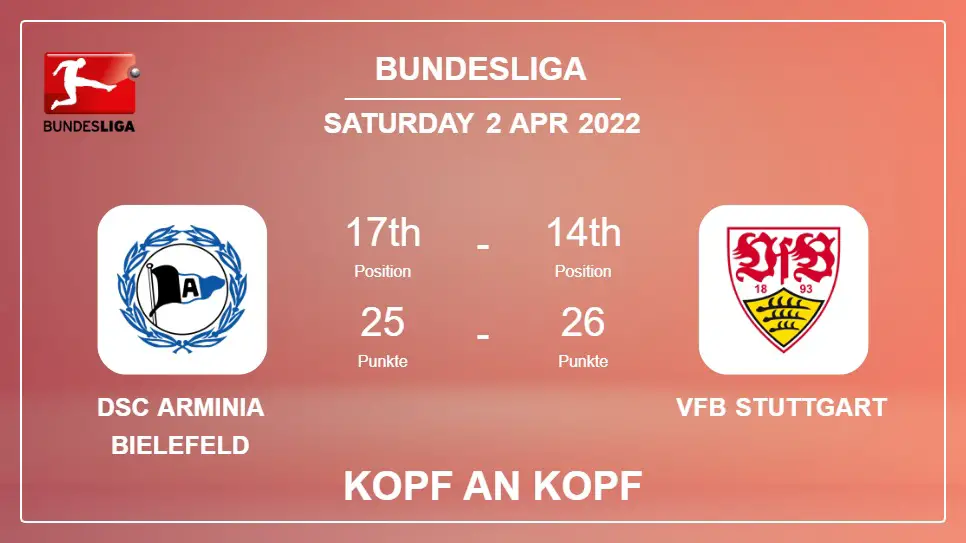 DSC Arminia Bielefeld vs VfB Stuttgart: Kopf an Kopf stats, Prediction, Statistics - 02-04-2022 - Bundesliga