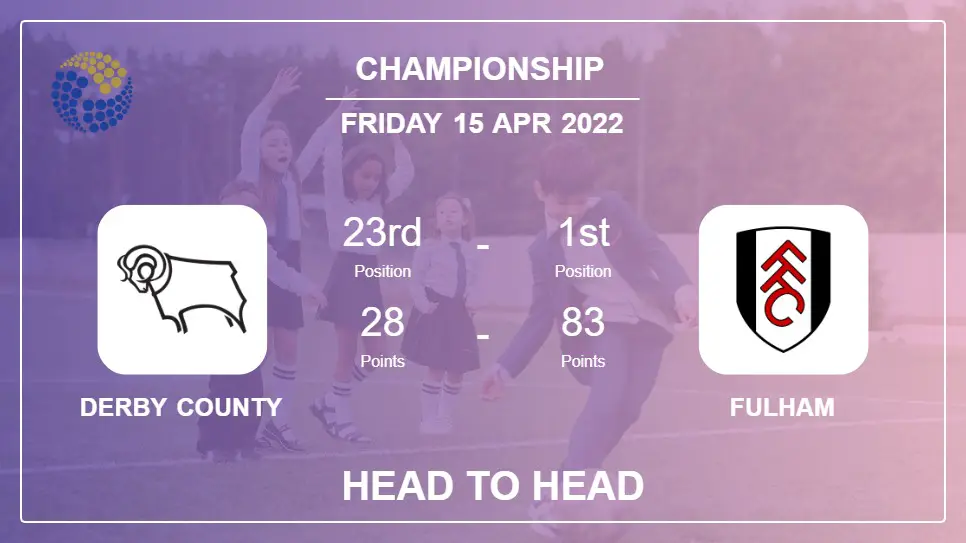 Derby County vs Fulham: Head to Head stats, Prediction, Statistics - 15-04-2022 - Championship