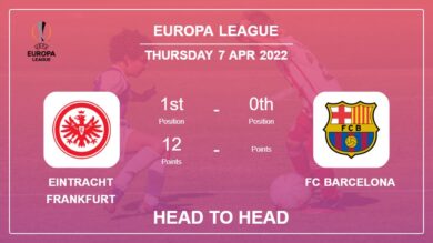 Eintracht Frankfurt vs FC Barcelona: Head to Head stats, Prediction, Statistics – 07-04-2022 – Europa League
