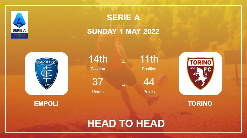 Head to Head Empoli vs Torino | Prediction, Odds - 01-05-2022 - Serie A