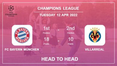 FC Bayern München vs Villarreal: Head to Head, Prediction | Odds 12-04-2022 – Champions League