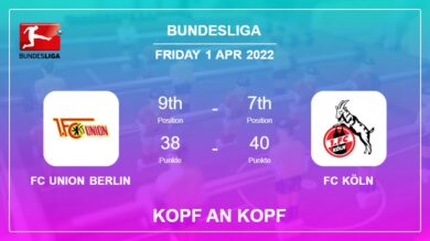 Kopf an Kopf stats FC Union Berlin vs FC Köln: Prediction, Odds – 01-04-2022 – Bundesliga