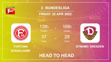 Head to Head stats Fortuna Düsseldorf vs Dynamo Dresden: Prediction, Odds – 22-04-2022 – 2. Bundesliga