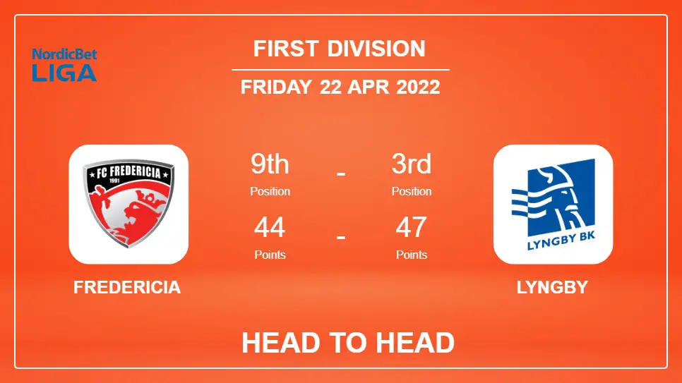 Head to Head stats Fredericia vs Lyngby: Prediction, Odds - 22-04-2022 - First Division