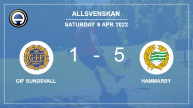 Allsvenskan: Hammarby conquers GIF Sundsvall 5-1 after a incredible match