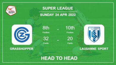 Grasshopper vs Lausanne Sport: Head to Head, Prediction | Odds 24-04-2022 – Super League