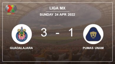 Liga MX: Guadalajara beats Pumas UNAM 3-1
