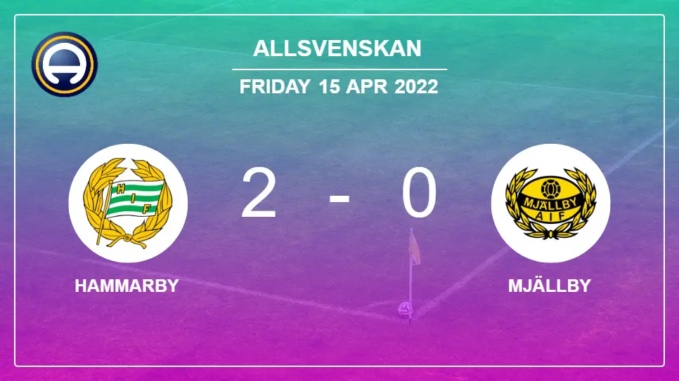 Hammarby-vs-Mjällby-2-0-Allsvenskan