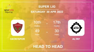 Head to Head Hatayspor vs Altay | Prediction, Odds – 30-04-2022 – Super Lig