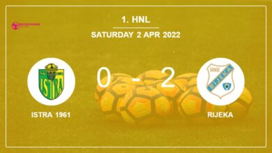 1. HNL: H. Vuckic scores a double to give a 2-0 win to Rijeka over Istra 1961