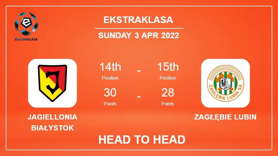 Jagiellonia Białystok vs Zagłębie Lubin: Head to Head stats, Prediction, Statistics - 03-04-2022 - Ekstraklasa