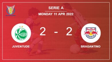 Serie A: Juventude and Bragantino draw 2-2 on Monday